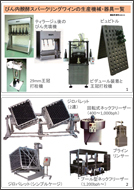 Equipments for Sparkling Wine