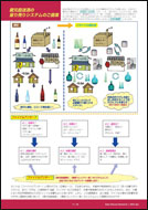 On-Site Bottling & Selling System