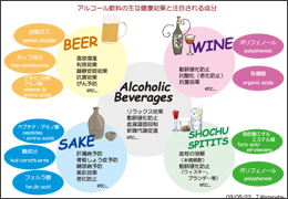 "Healthy Effect of Alcoholic Beverages" 