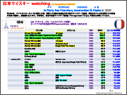 日本ウイスキー watching at internationalAIRPORT in Paris, San Francisco, Amsterdam & Osaka in 2024