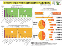 「日本ワインのマーケットの分析」