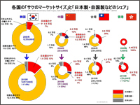 Estimated Sake market size and share, made in Japan, made in each country, made in the third countries, 2008 vs 2015