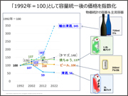 O-Saké prices in Japan, a 30-year Overview