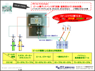 ガス混合機特注モデル＋CO2/O2アナライザー